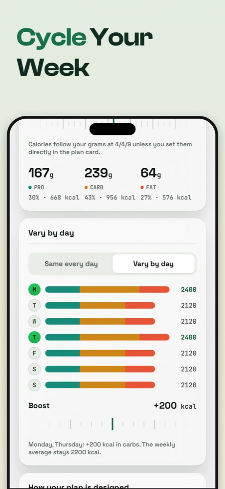 Macropass App Store frame: Cycle your week, weekday targets varying by day with the weekly average kept